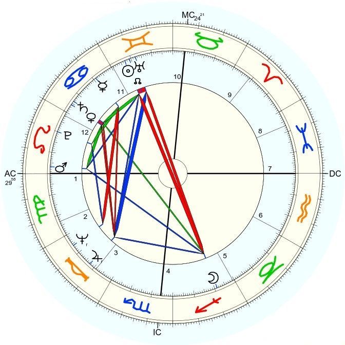 Donald Trump horoskop