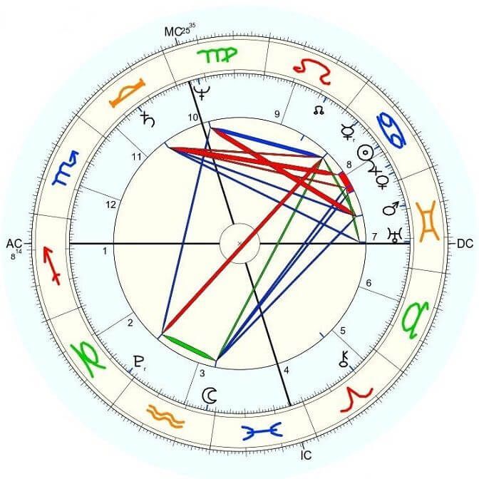 horoskop USA
