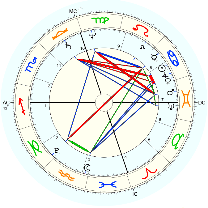 horoskop USA