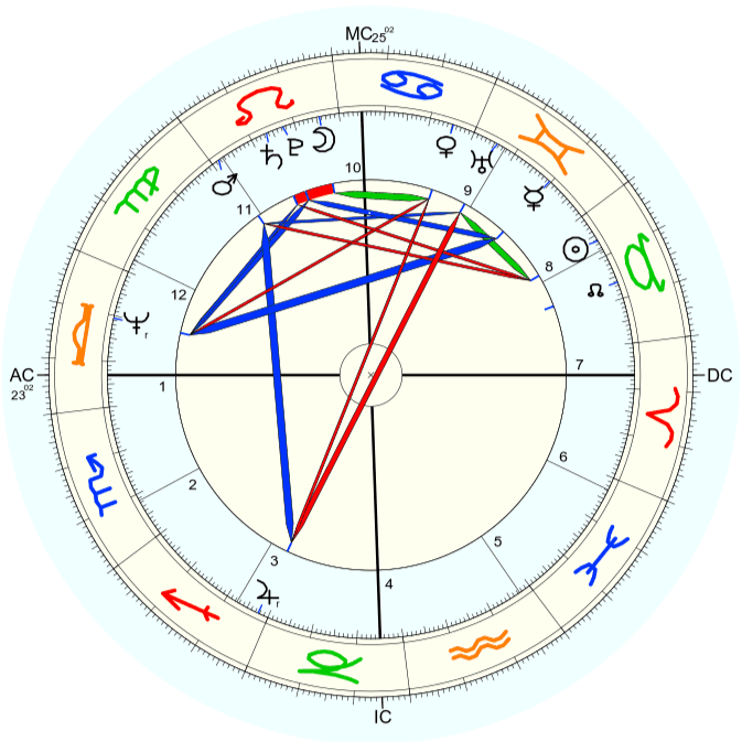 horoskop Izraela