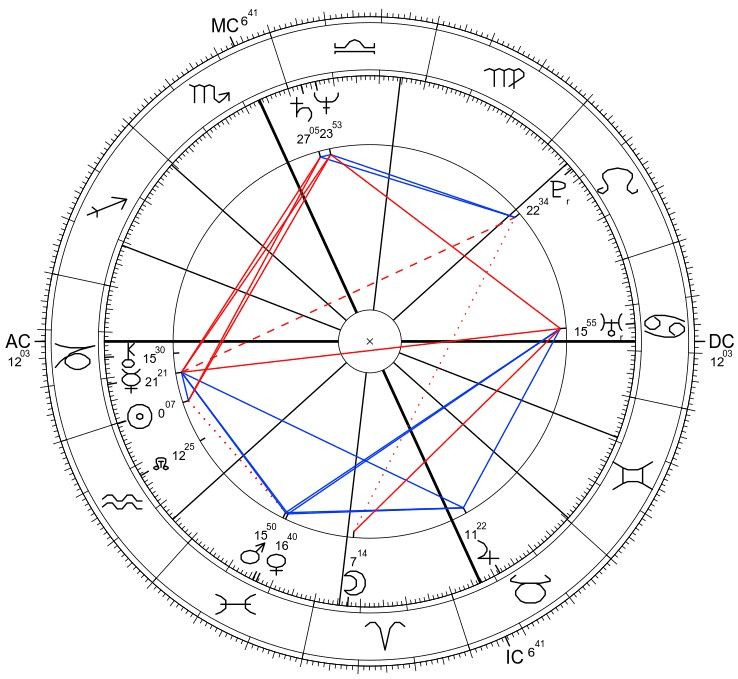 Jeffrey Epstein horoskop urodzeniowy