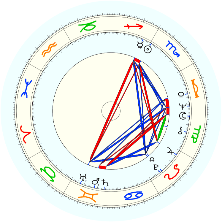 Horoskop Libanu