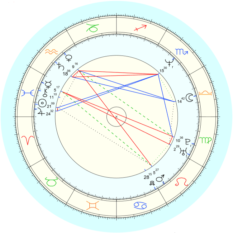 Kazik Staszewski horoskop urodzeniowy