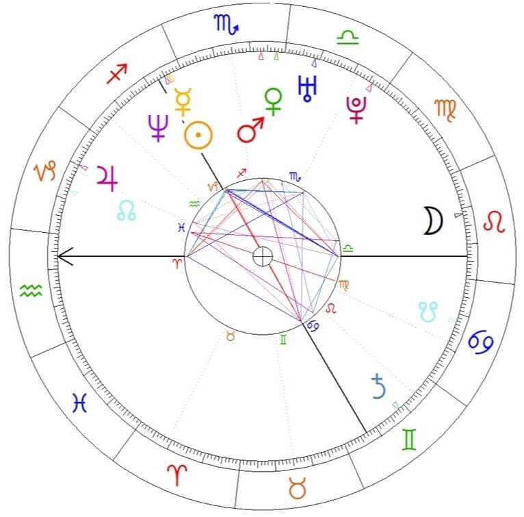 Krzysztof Gojdź horoskop urodzeniowy