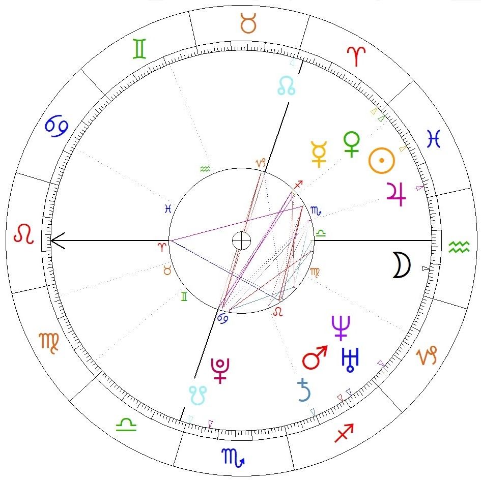 Marta Nawrocka horoskop urodzeniowy