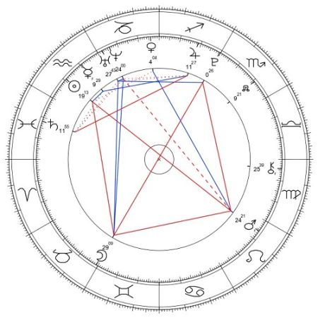Natalia Nykiel horoskop urodzeniowy