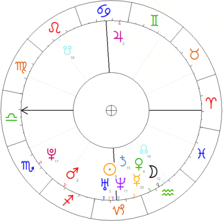 horoskop III RP