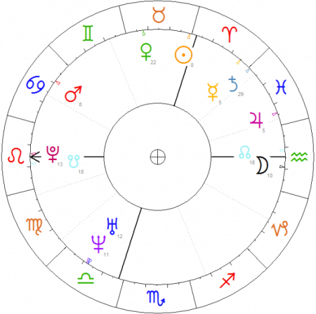 Horoskop Chrztu Polski