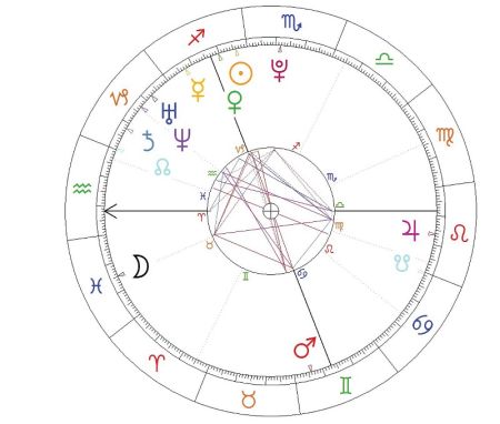 Michał Szpak horoskop urodzeniowy