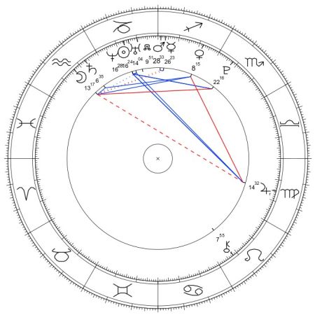 horoskop urodzeniowy stuart burton