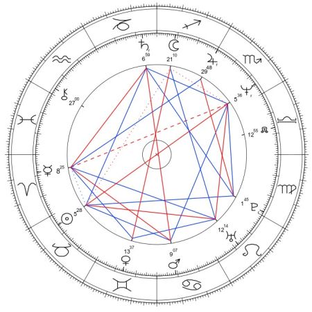 Stanisław Sojka horoskop urodzeniowy