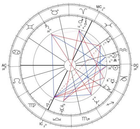 Rafał Trzaskowski horoskop urodzeniowy