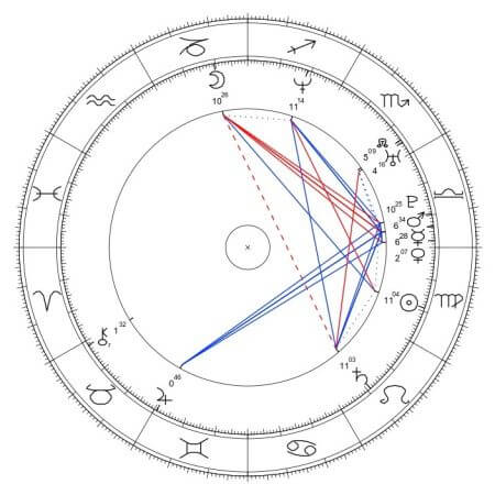 szymon hołownia horoskop urodzeniowy