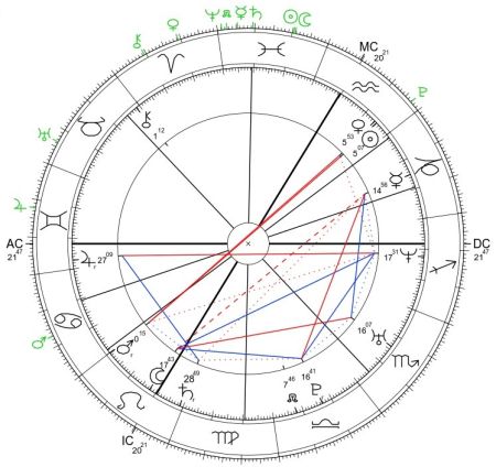 Wołodymyr Zełenski horoskop urodzeniowy