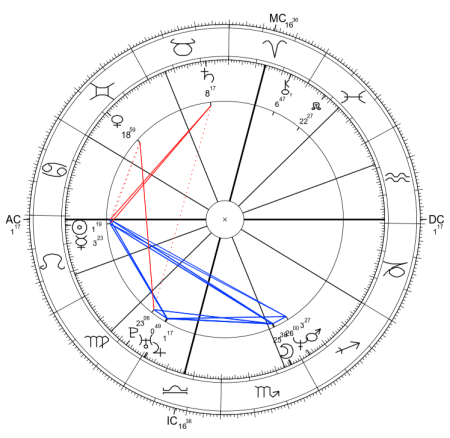 jennifer lopez horoskop urodzeniowy