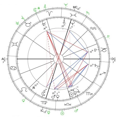 metoo horoskop