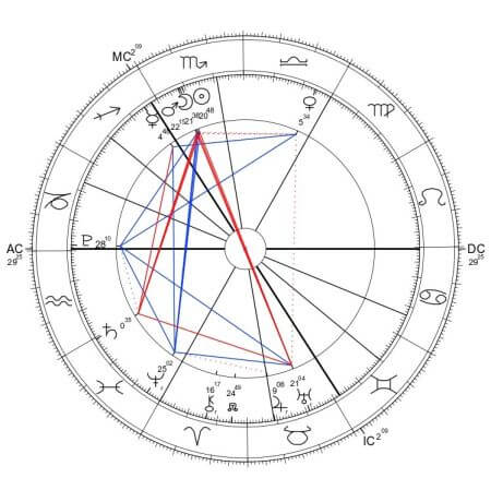 Sejm x kadencji horoskop wydarzenia