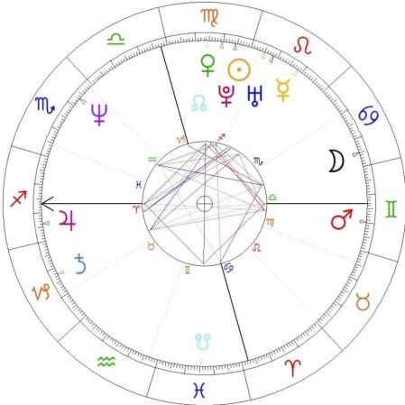 Sean Penn horoskop urodzeniowy