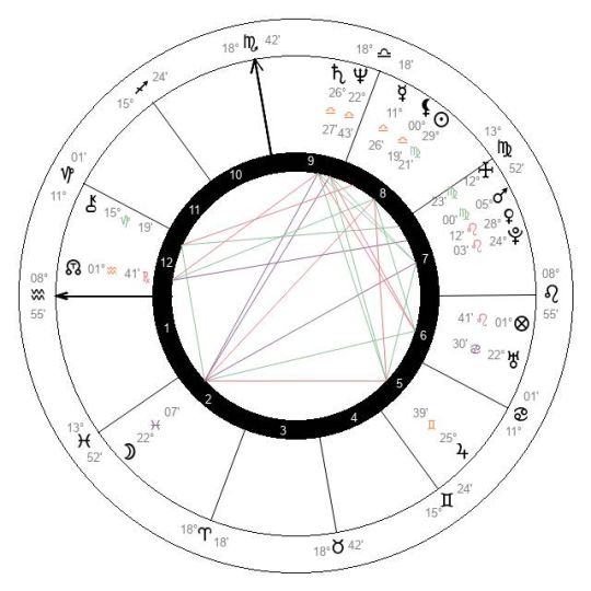 segolene royal horoskop urodzeniowy