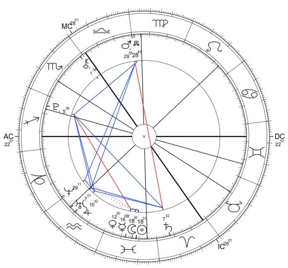 powódź 2024 horoskop