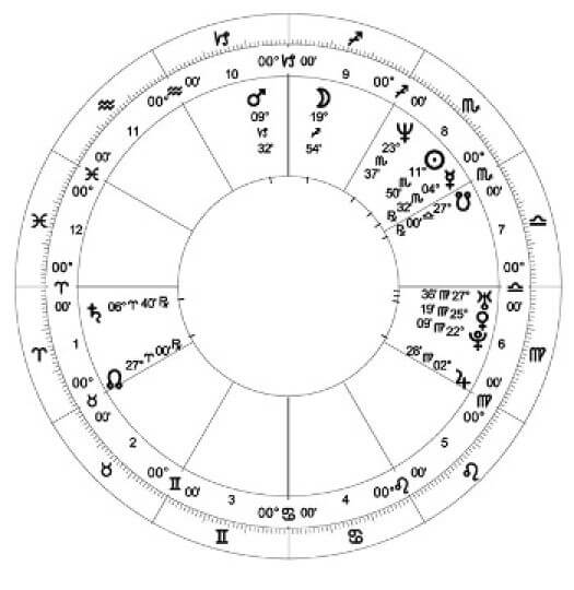 miłość, planety, astroplotki, horoskopy, Kayah, artysta