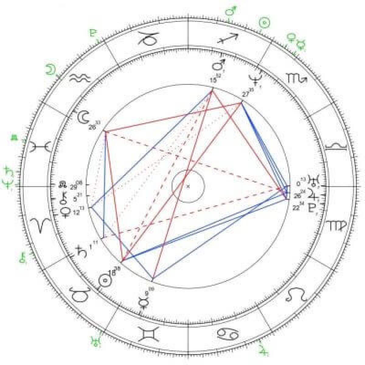 Agnieszka Maciąg horoskop urodzeniowy