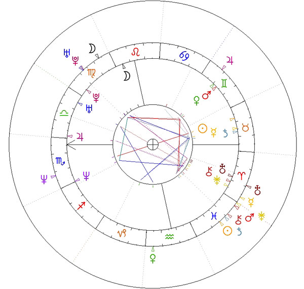 Horoskop porównawczy Hanny Lis ur. 13 maja 1970 r. (Byk)  i Tomasza Lisa ur 6 marca 1966 r. (Ryby).