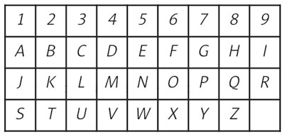 Numerologia tablic rejestracyjnych